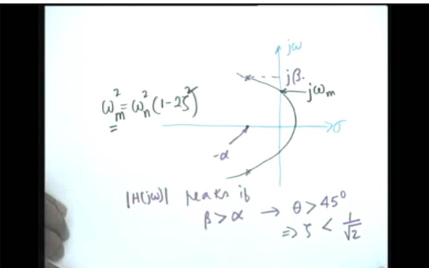 http://study.aisectonline.com/images/Lecture - 15 Single Tuned Circuits (Contd.).jpg